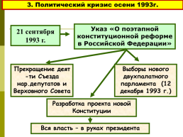 Становление новой России. 1992 – 1993 годы, слайд 15