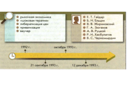 Становление новой России. 1992 – 1993 годы, слайд 5