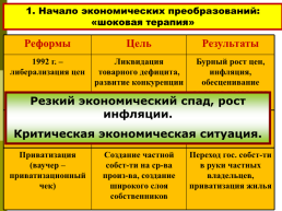 Становление новой России. 1992 – 1993 годы, слайд 9
