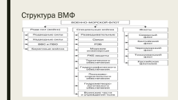 Вооруженные силы России на современном этапе, слайд 19