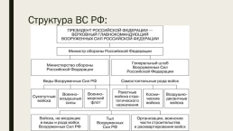 Вооруженные силы России на современном этапе, слайд 2