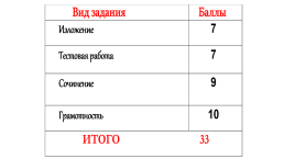 Национальный центр инноваций в образовании, слайд 155