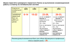 Национальный центр инноваций в образовании, слайд 156