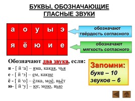 Шпаргалки по русскому языку 1 класс, слайд 15
