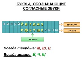 Шпаргалки по русскому языку 1 класс, слайд 16