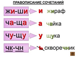 Шпаргалки по русскому языку 1 класс, слайд 7