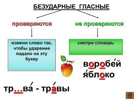 Шпаргалки по русскому языку 1 класс, слайд 9