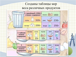 Математика в кулинарии, слайд 12
