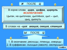 Таблицы по русскому языку 2-4 классы, слайд 22