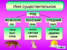Таблицы по русскому языку 2-4 классы, слайд 27