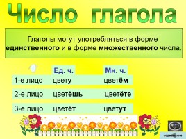 Таблицы по русскому языку 2-4 классы, слайд 37
