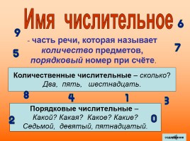 Таблицы по русскому языку 2-4 классы, слайд 50