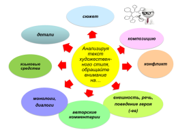 Организация работы с текстом, слайд 13