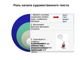 Организация работы с текстом, слайд 20