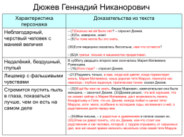 Организация работы с текстом, слайд 30