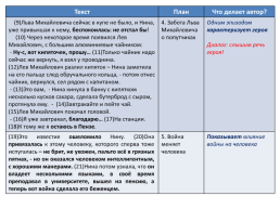 Организация работы с текстом, слайд 82