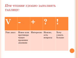 Использование интерактивных методов на уроках Русского языка, слайд 15