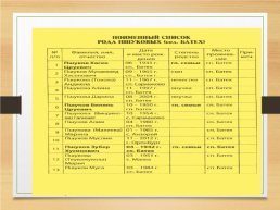 Мои истоки, слайд 8