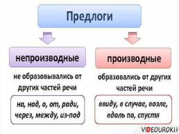 Что такое предлог?, слайд 7