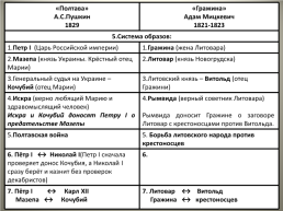 Сопоставительный анализ поэмы «Полтава» А.С.Пушкина и «Гражина» А.Мицкевича, слайд 11