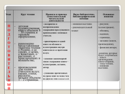 Формирование читательской компетентности младших школьников., слайд 16