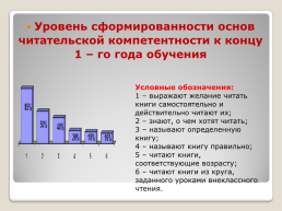 Формирование читательской компетентности младших школьников., слайд 17