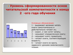Формирование читательской компетентности младших школьников., слайд 19