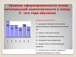 Формирование читательской компетентности младших школьников., слайд 21