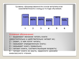 Формирование читательской компетентности младших школьников., слайд 23
