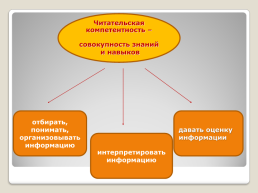 Формирование читательской компетентности младших школьников., слайд 7