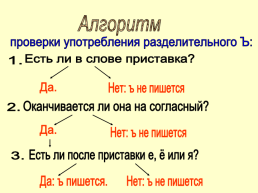 Памятка по русскому языку, слайд 23