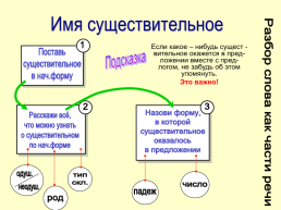 Памятка по русскому языку, слайд 26