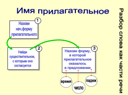 Памятка по русскому языку, слайд 27