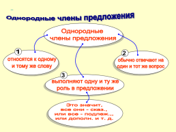 Памятка по русскому языку, слайд 29