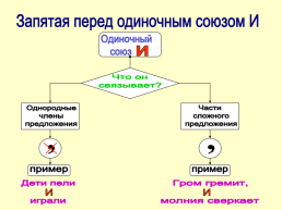 Памятка по русскому языку, слайд 31