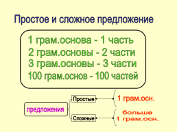 Памятка по русскому языку, слайд 32