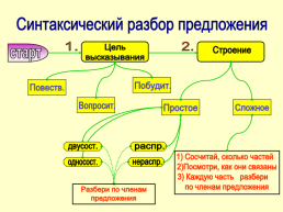 Памятка по русскому языку, слайд 33