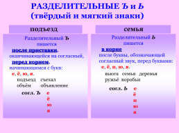 Памятка по русскому языку, слайд 36