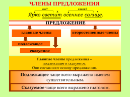 Памятка по русскому языку, слайд 48