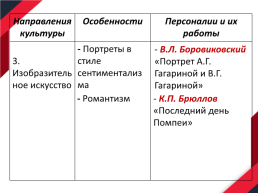 Культура России. 1ая половина XIX в., слайд 19