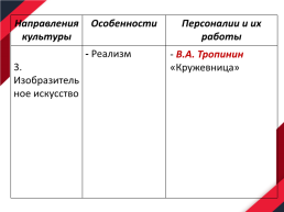 Культура России. 1ая половина XIX в., слайд 23