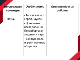 Культура России. 1ая половина XIX в., слайд 36