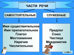 Таблицы русский язык, слайд 24