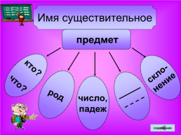 Таблицы русский язык, слайд 25