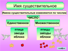 Таблицы русский язык, слайд 29