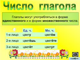 Таблицы русский язык, слайд 37