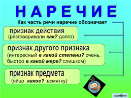 Таблицы русский язык, слайд 48