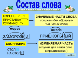 Таблицы русский язык, слайд 6