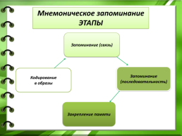 Использование мнемотехники в работе педагога, слайд 5