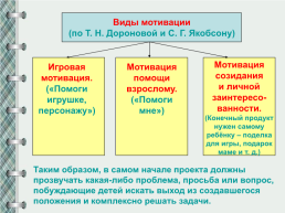 Проектная деятельность в ДОУ, слайд 11